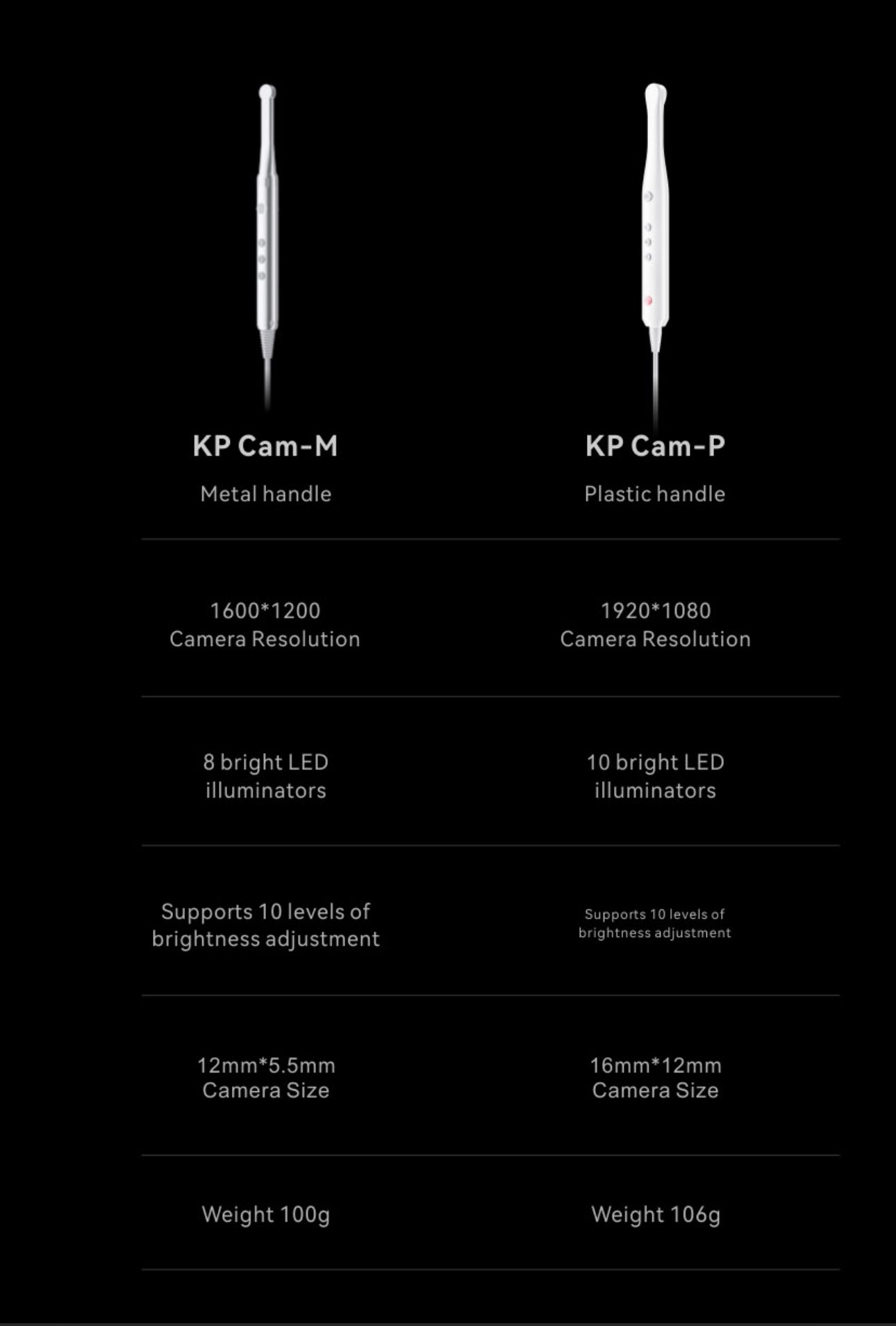 Intra-oral camera